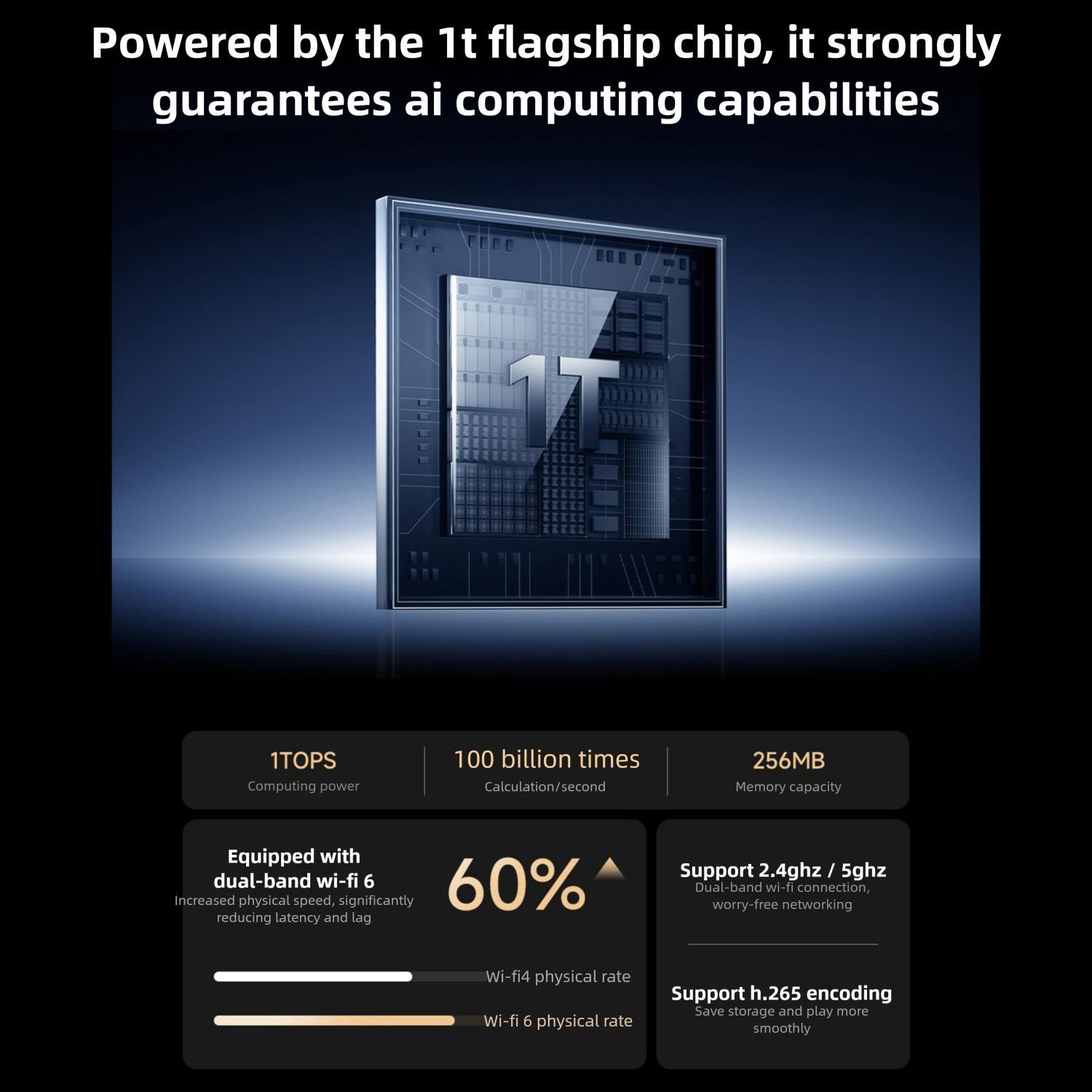 Original Xiaomi Mijia Smart Camera 4 9X Zoom Edition Baby Pet AI Facial Recognition Gesture Call Two-way Voice Camera For Mi Home APP, Plug:US Plug(White)